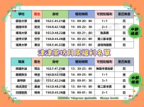 【只專屬於月底的福利】